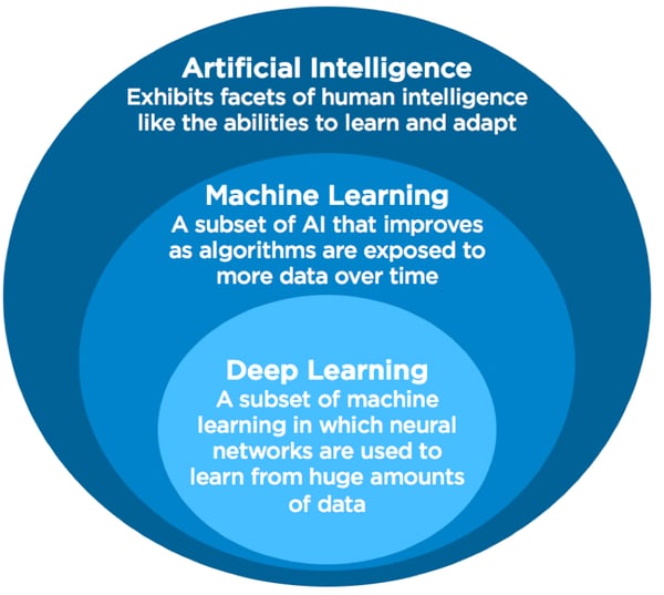 AI Venn