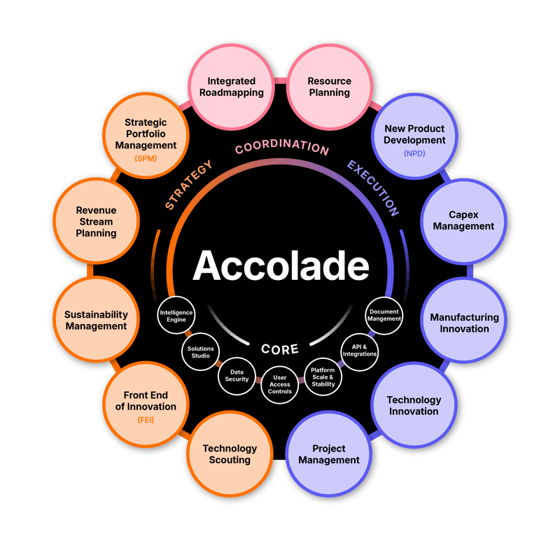 Accolade Overview