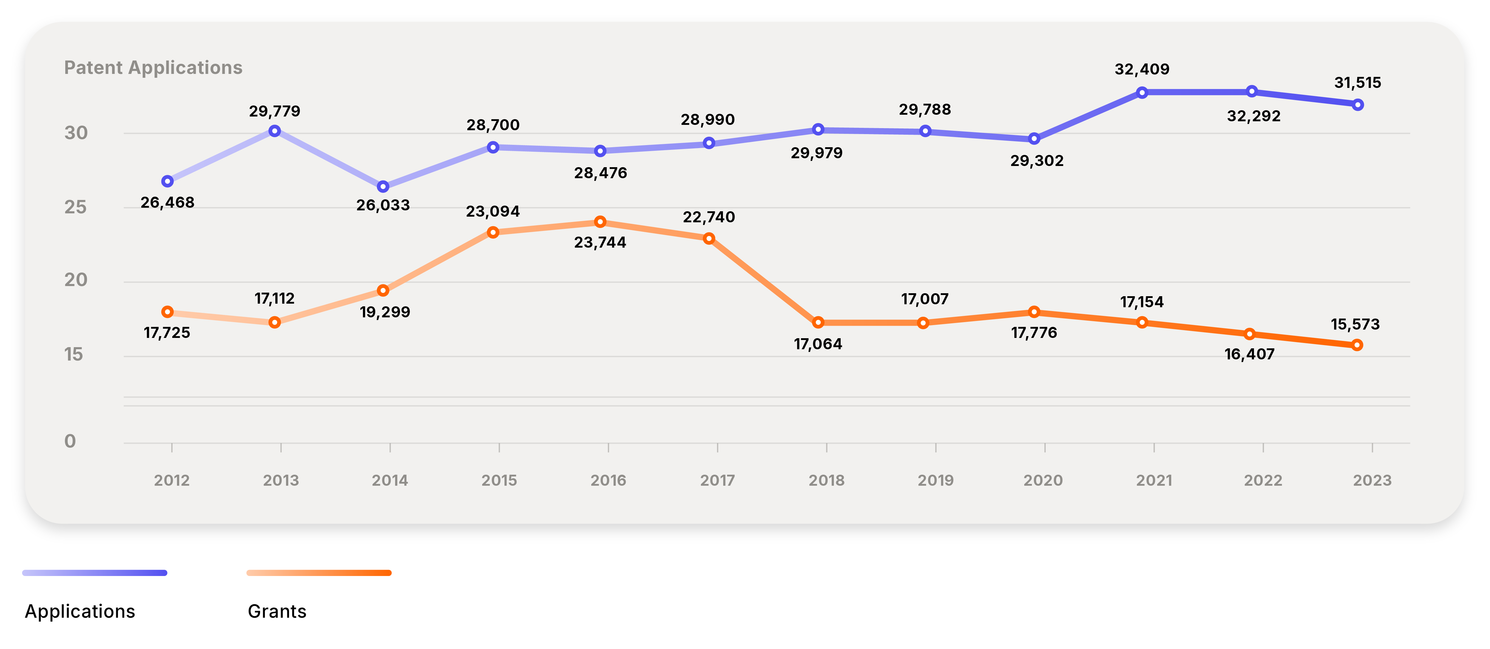 Country Guide Process flows_Patent Annuities - Data - AUSTRALIA