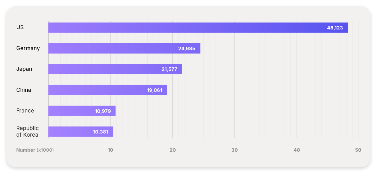 Country Guide Process flows_Patent Annuities - Data - EUROPE
