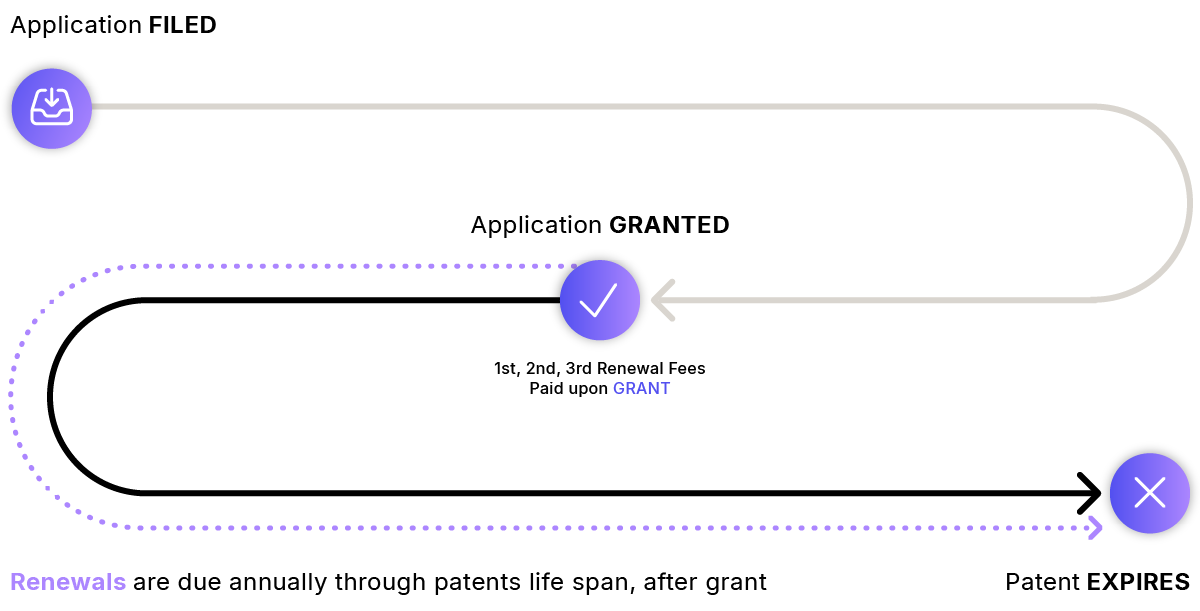 Country Guide Process flows_Patent Annuities - Process - JAPAN-2