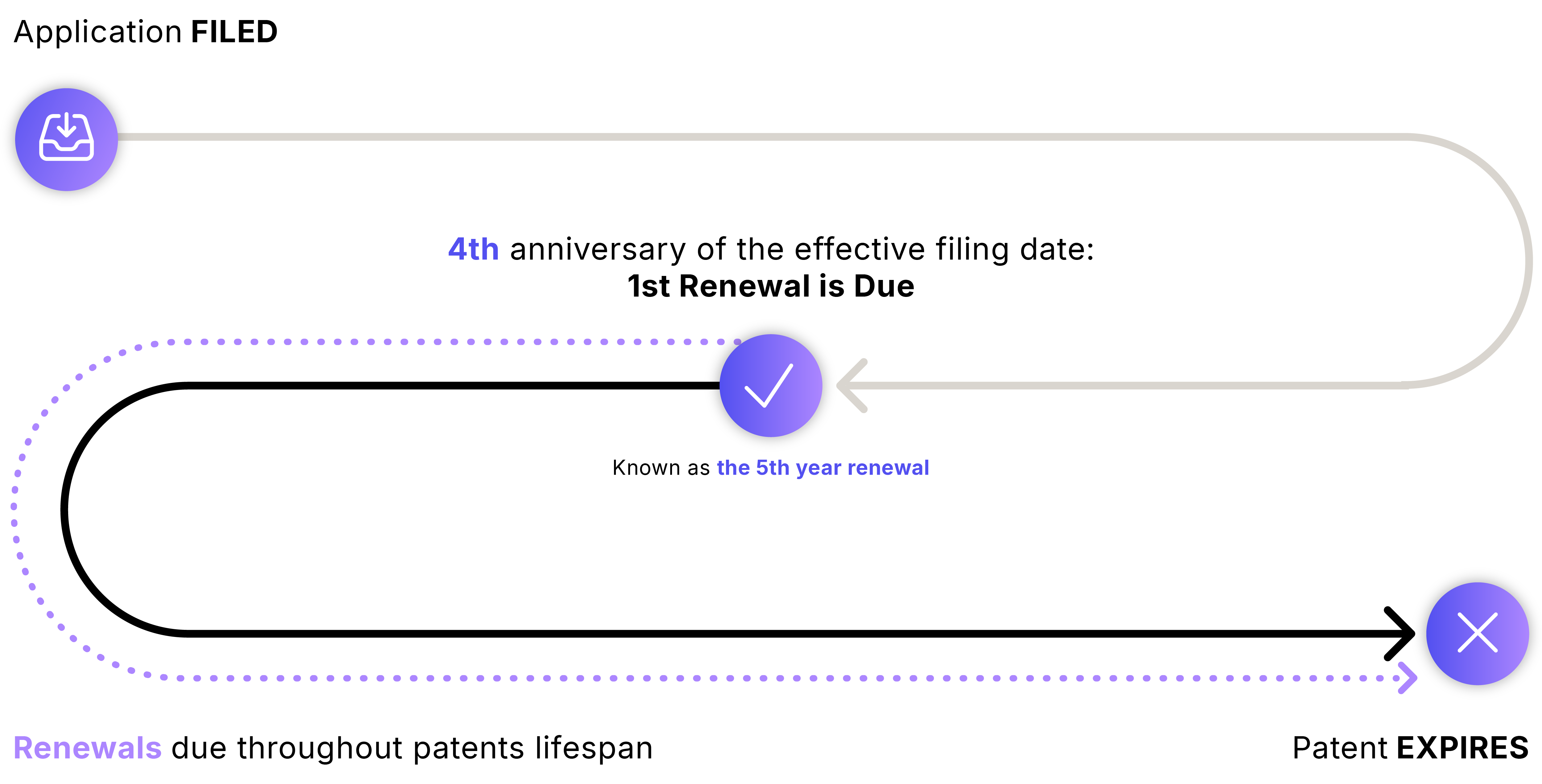 Country Guide Process flows_Patent Annuities - Process - UK