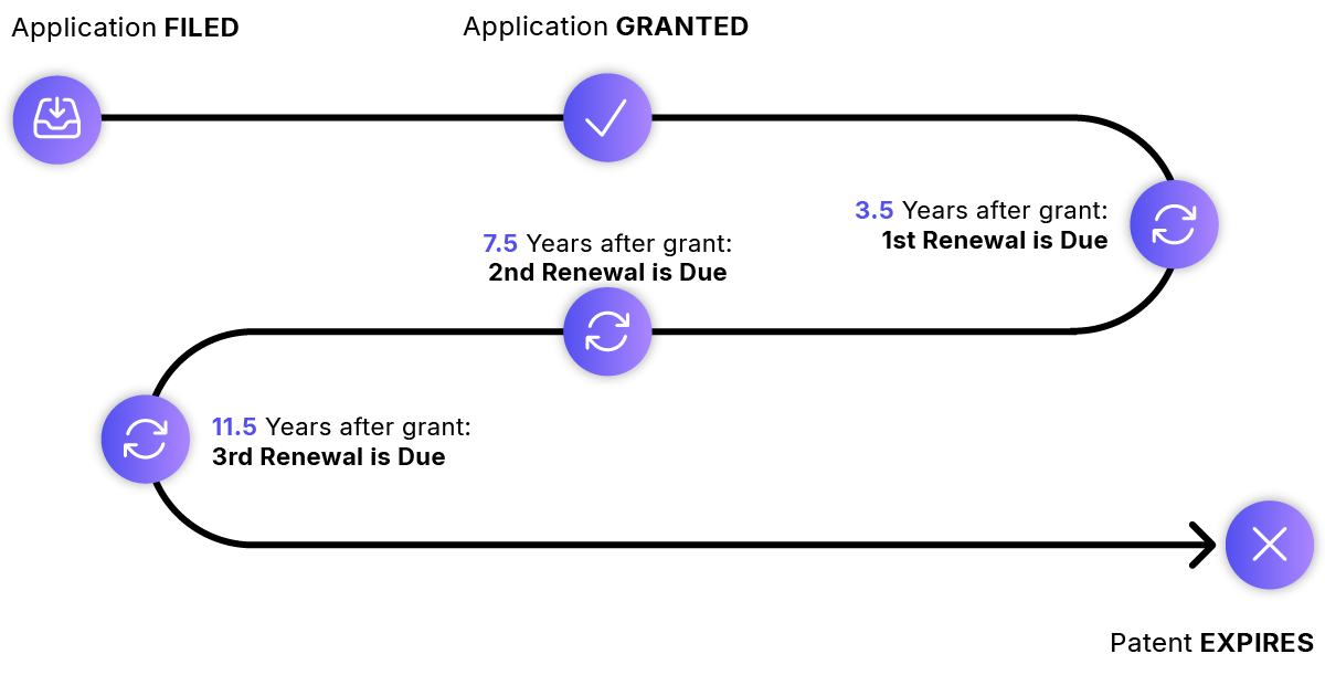 Country Guide Process flows_Patent Annuities - Process - US