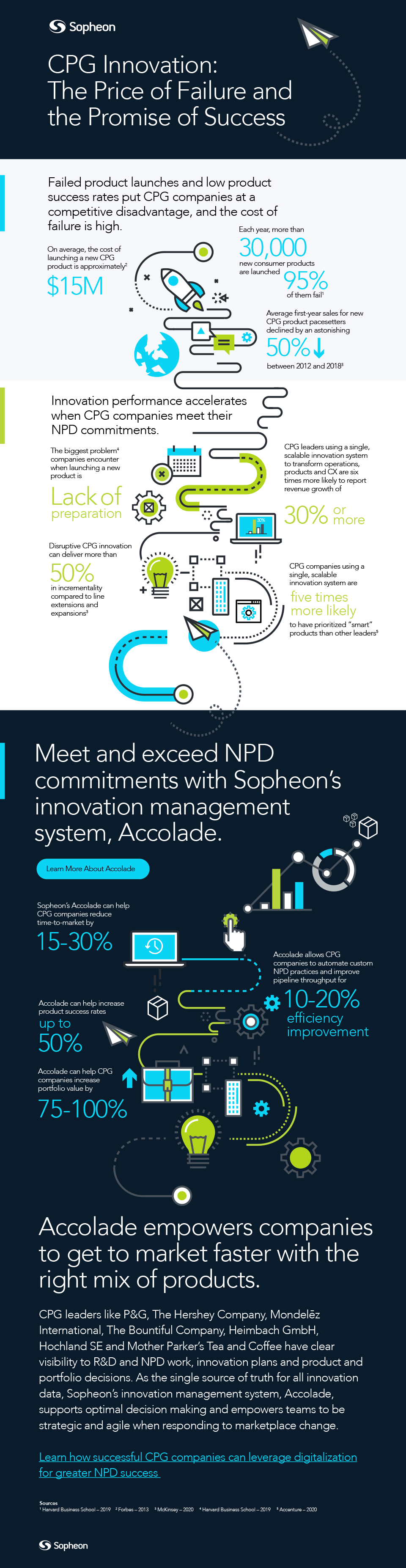 CPG Innovation: The Price of Failure and the Promise of Success