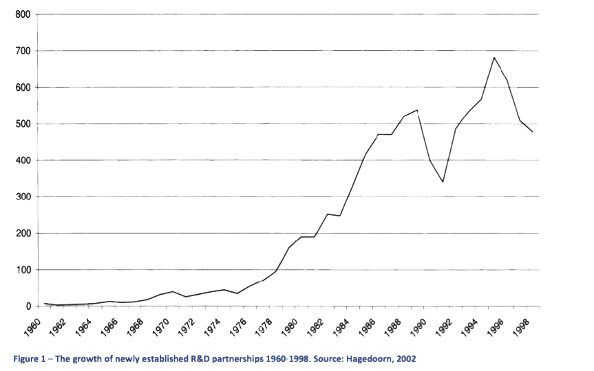 Operations of Innovation: What R&D Can Learn from Manufacturing
