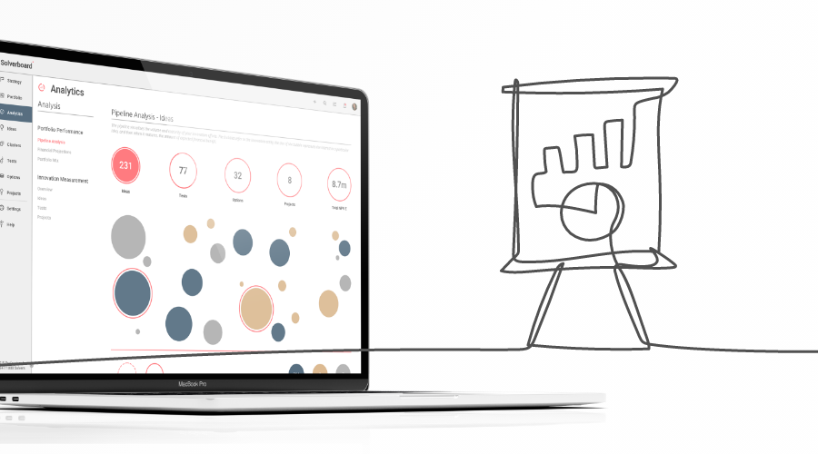 How to measure innovation performance