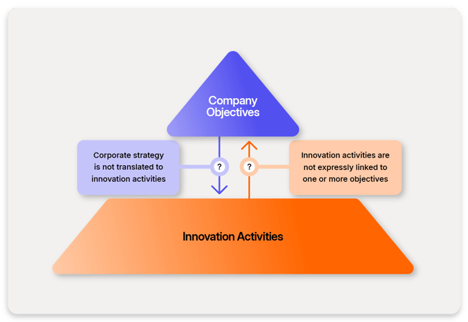 Strategic disconnects in late-stage second-gen innovation management-min
